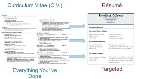 resume pronunciation cv.